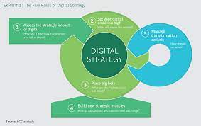 digital strategies
