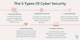 types of cyber security