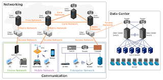 networking infrastructure
