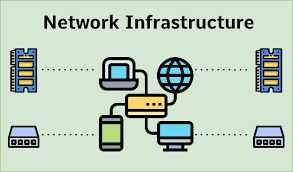 network infrastructure management