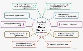 cloud based cyber security