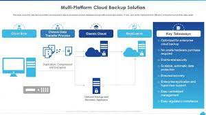 enterprise cloud backup solutions