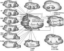 telecommunications network infrastructure