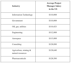 project management salary