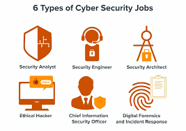cyber security jobs