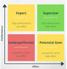 higher performance