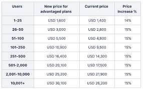 jira software pricing